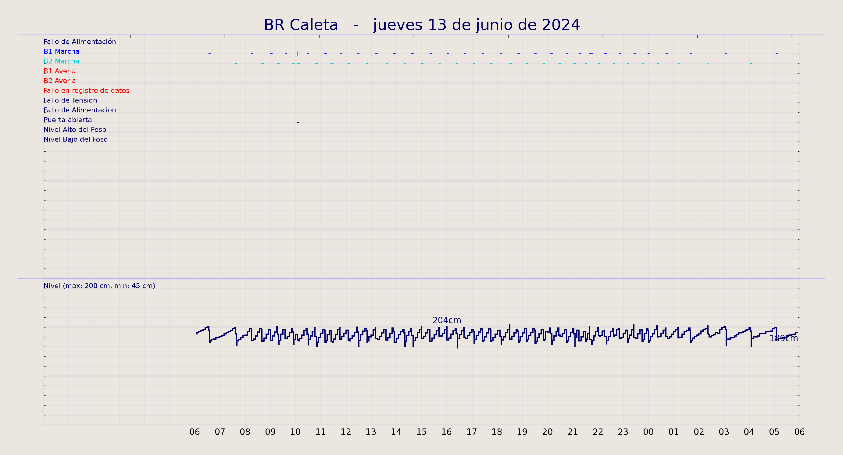 ../../imagenes/vid/2024/BR Caleta/2024-06-13 BR Caleta.png